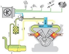 Система уловлювання парів бензину - призначення, конструкція, принцип роботи, різновиди